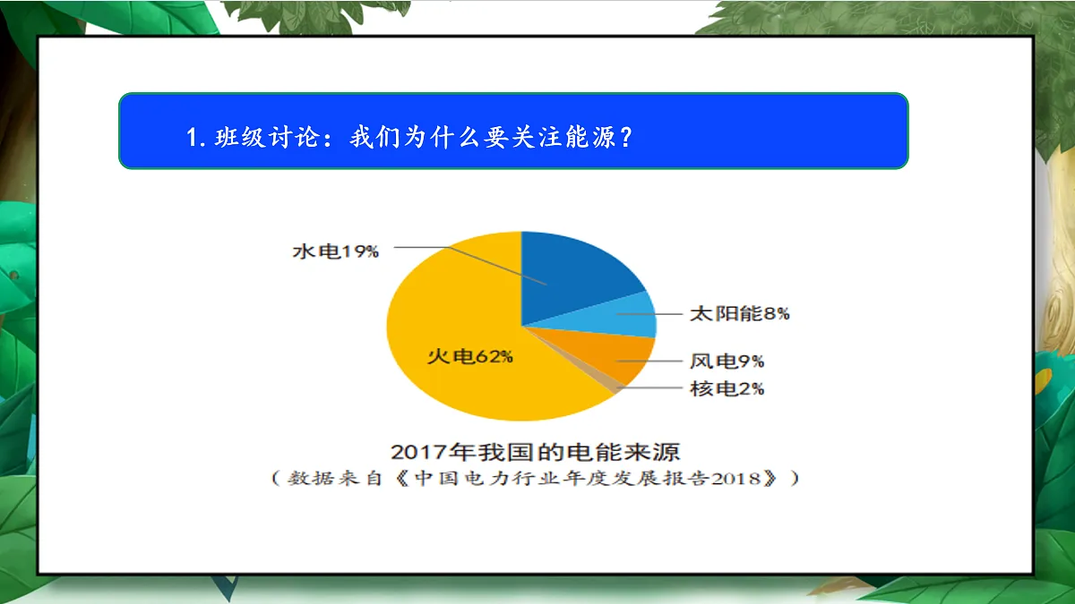 3.5《合理利用能源》教学课件第8页
