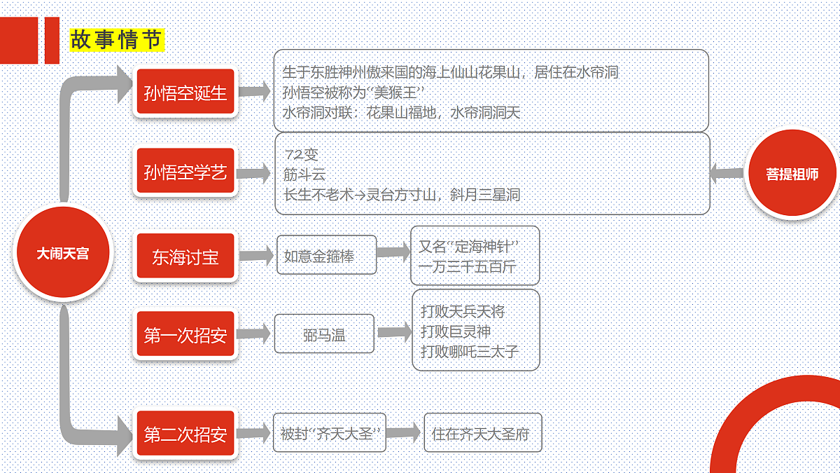 18023465第2页