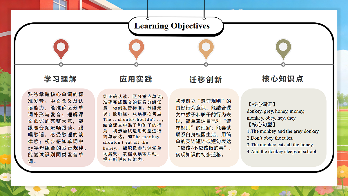 Unit 1 第3课时 Part A Let’s spell (教学课件)英语人教PEP版五年级下册(新教材)第2页