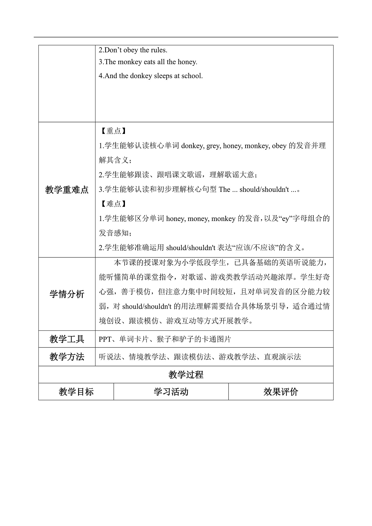 Unit 2 第3课时 Part A Let’s spell(教学设计)英语人教PEP版四年级下册(新教材).dox第2页