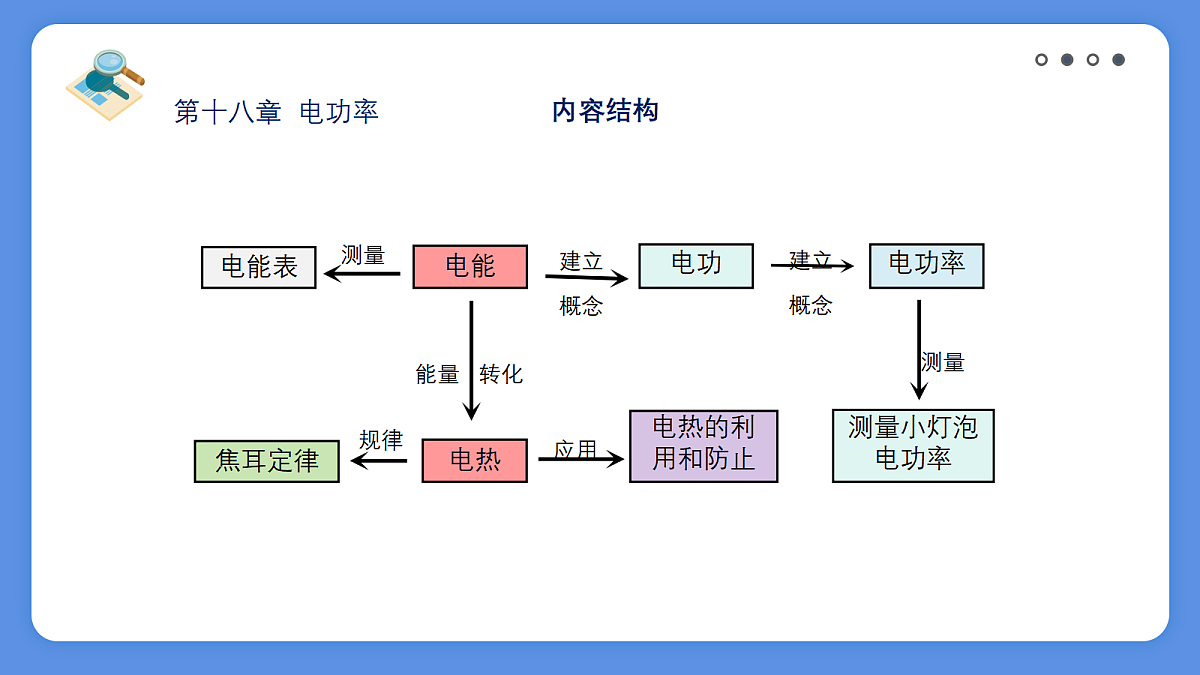 18025427第2页