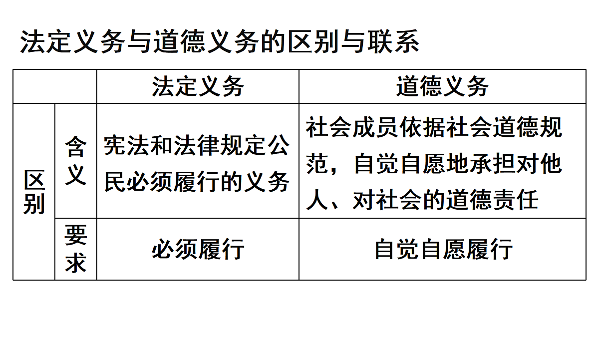 第3框 依法履行义务第8页