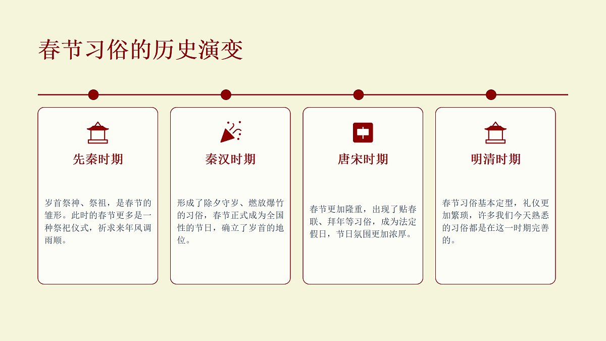 我国传统节日的起源与传承教学课件第6页