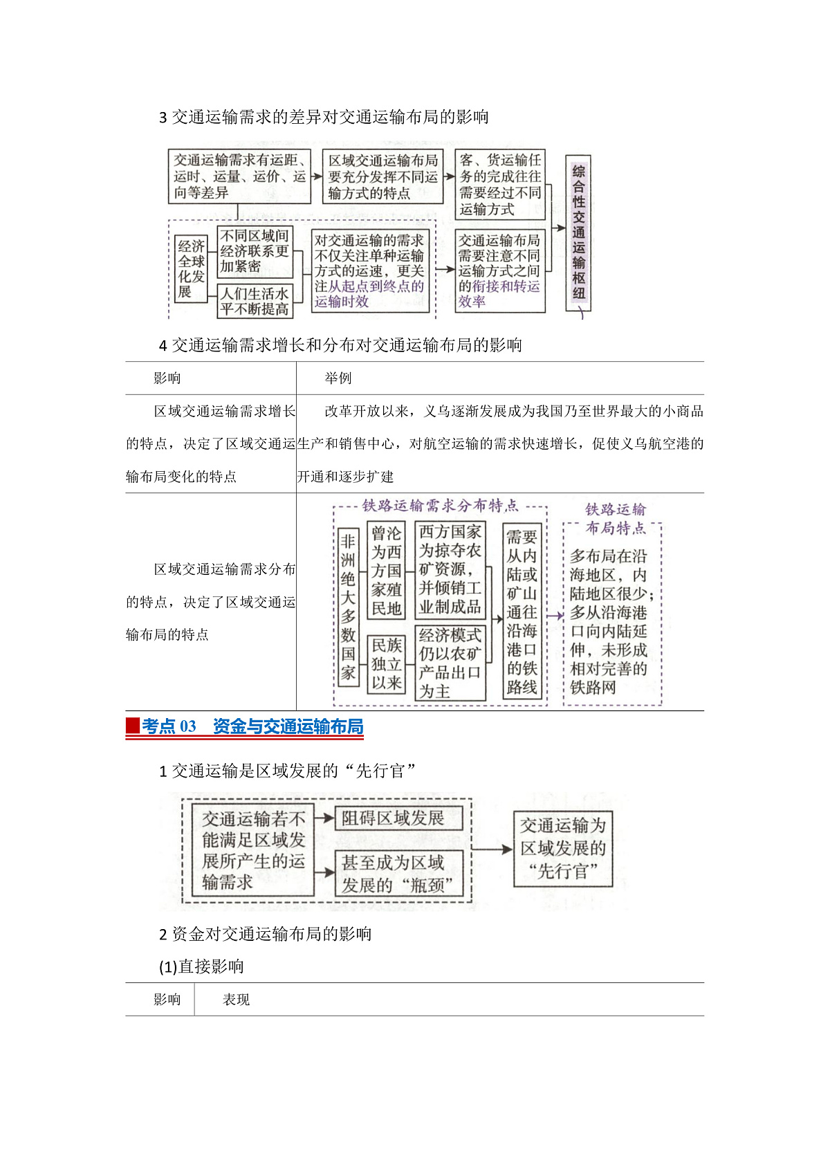 第四章第一节 区域发展对交通运输布局的影响2025-2026学年高中地理必修二课堂同步复习讲义(解析版)第3页