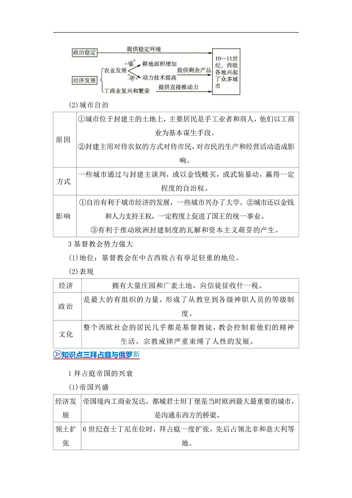 第二单元第3课 中古时期的欧洲2025-2026学年高中历史统编版 必修 中外历史纲要(下)同步复习讲义(原卷版)第3页