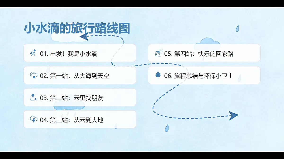 人教版(2026)二年级下册音乐第三单元第3课创乐工坊《一滴水的旅行》课件第2页