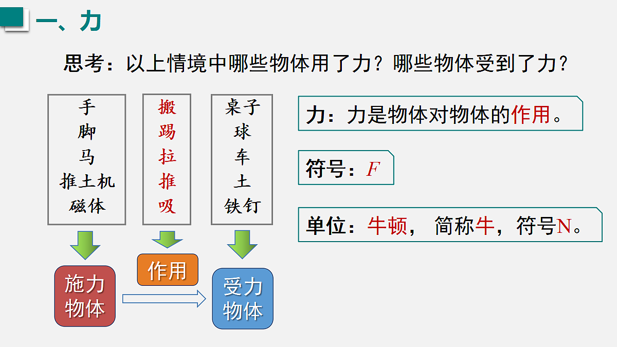 2026春人教版物理八年级下册第七章 力 第1节 力课件第6页