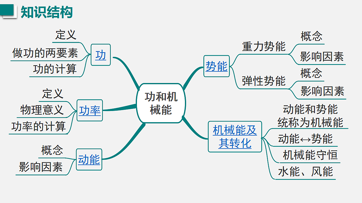 2026春人教版物理八年级下册第十一章 功和机械能 第十一章 单元复习课件第2页