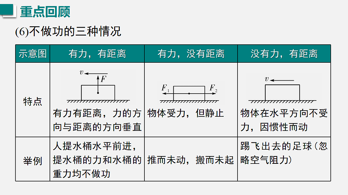 2026春人教版物理八年级下册第十一章 功和机械能 第十一章 单元复习课件第5页