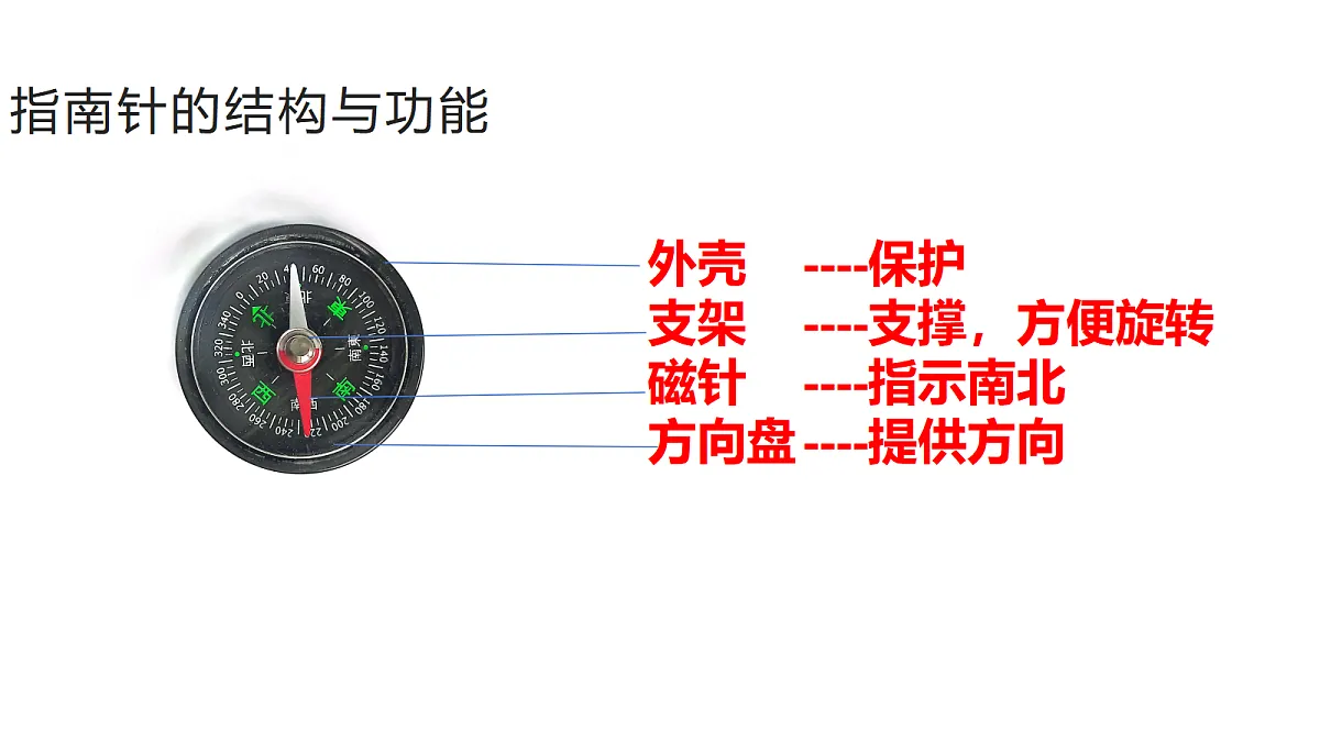 18038192第3页