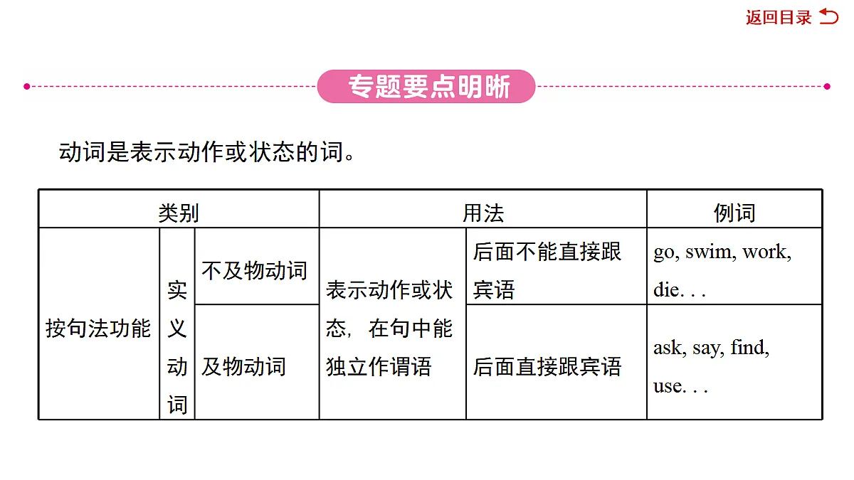18039683第3页