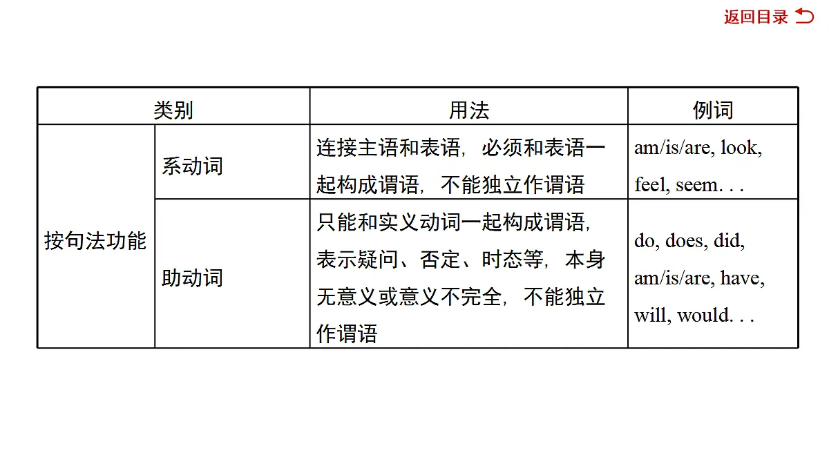 18039683第4页