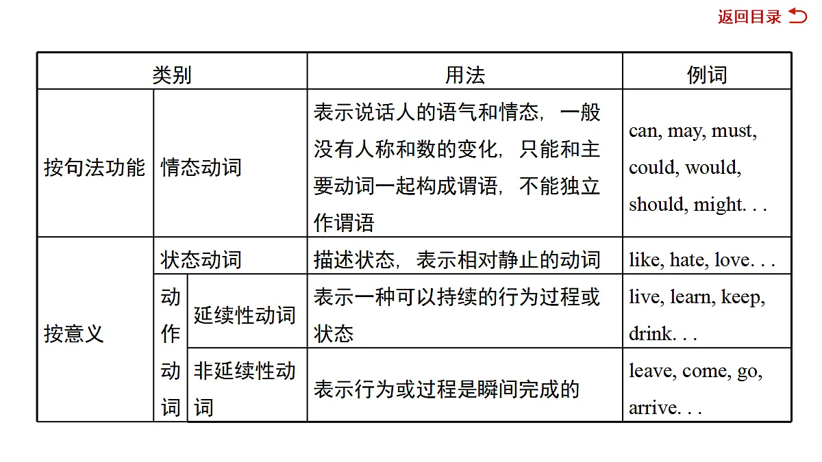 18039683第5页