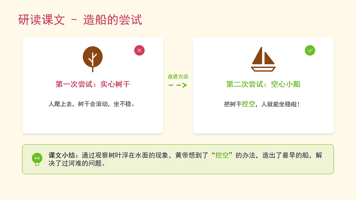 《黄帝的传说》(第2课时)第5页