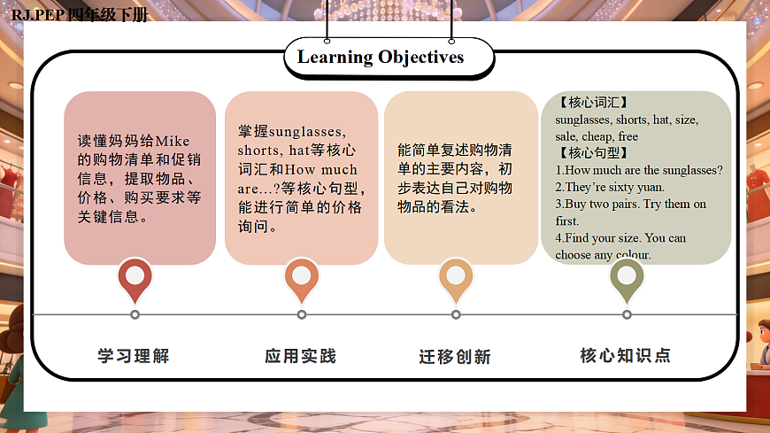 Unit 4 第6课时 Part B Read and write-Part C (教学课件)英语人教PEP版四年级下册(新教材)第2页