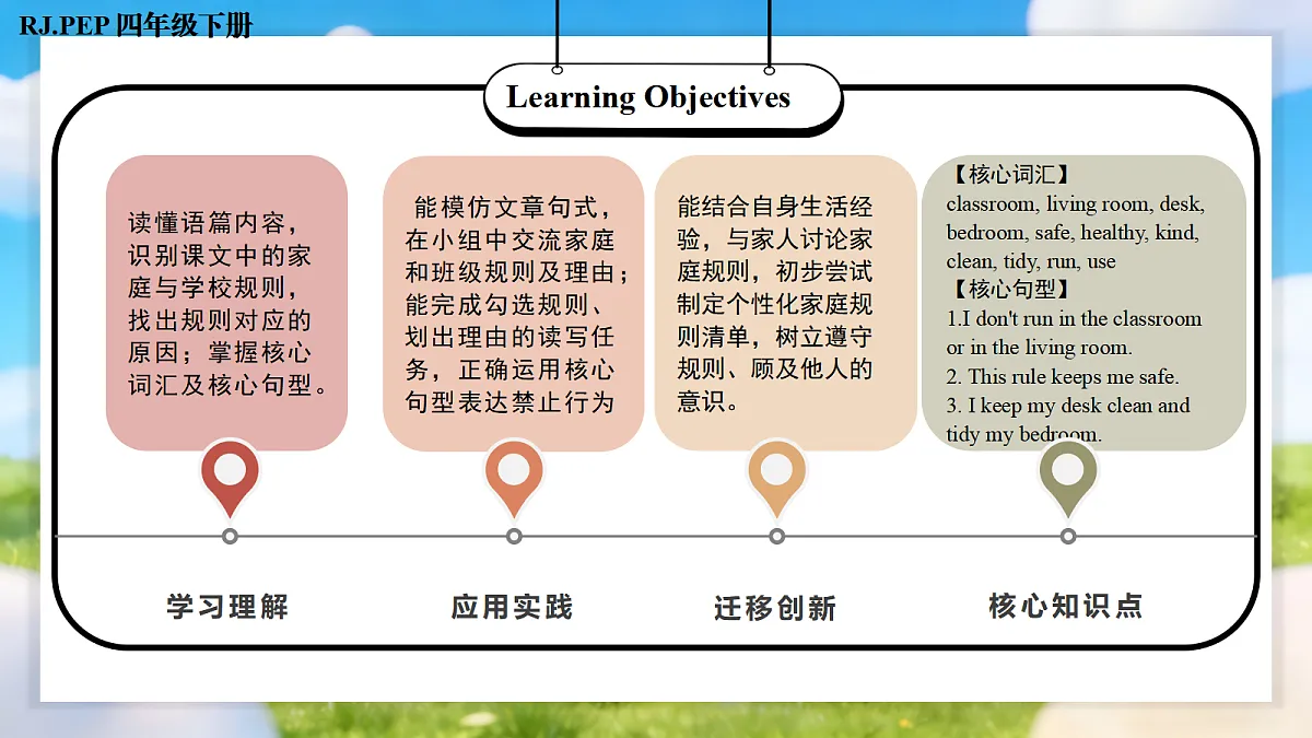 Unit 2 第6课时 Part B Read and write-Part C (教学课件)英语人教PEP版四年级下册(新教材)第2页