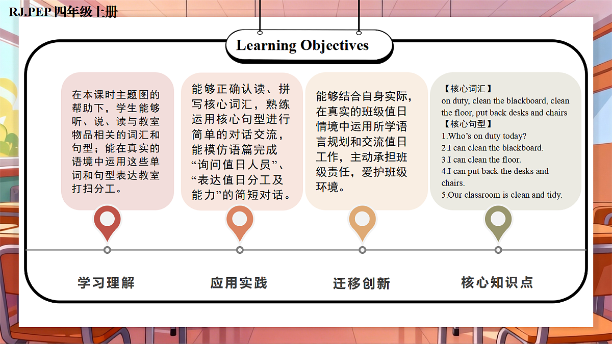 Unit 1 第4课时 Part B Let’s talk&Look and say (教学课件)英语人教PEP版四年级下册(新教材)第2页
