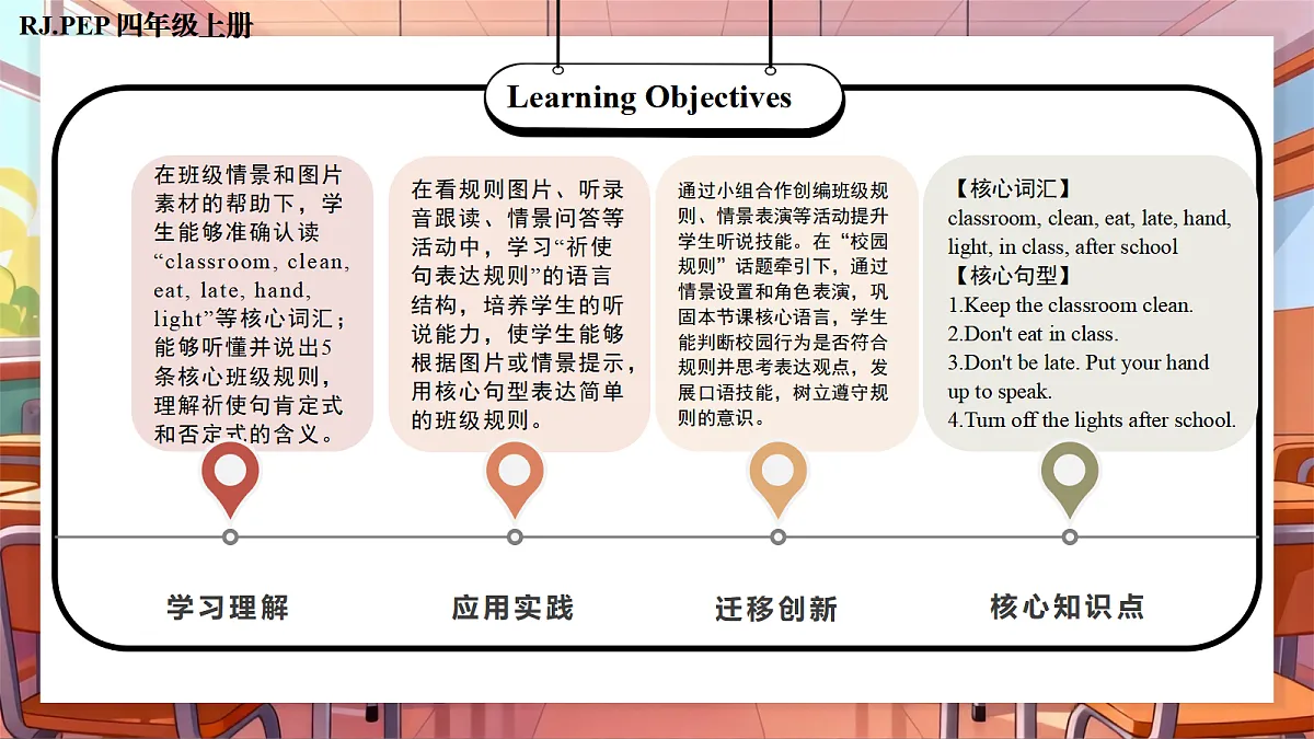 Unit 1 第2课时 Part A Let’s learn&Look and say(教学课件)英语人教PEP版四年级下册(新教材)第2页