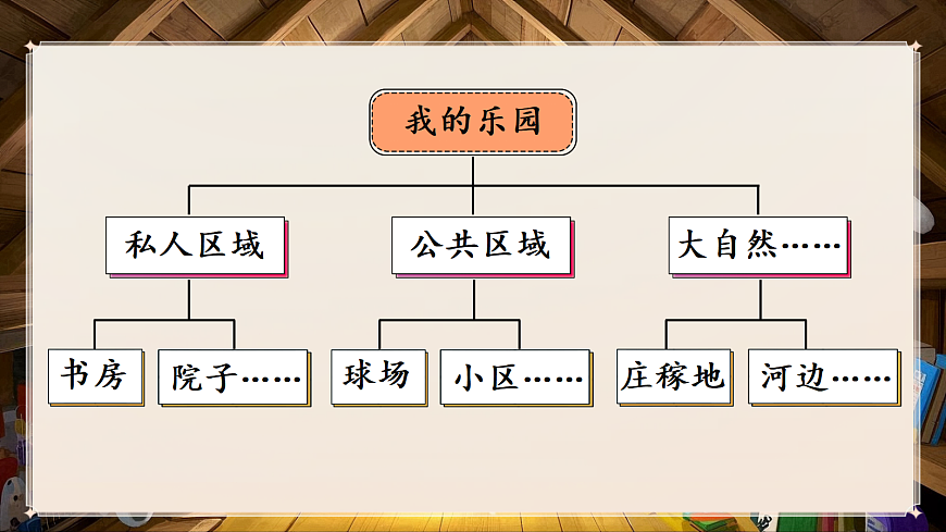 习作:我的乐园第4页