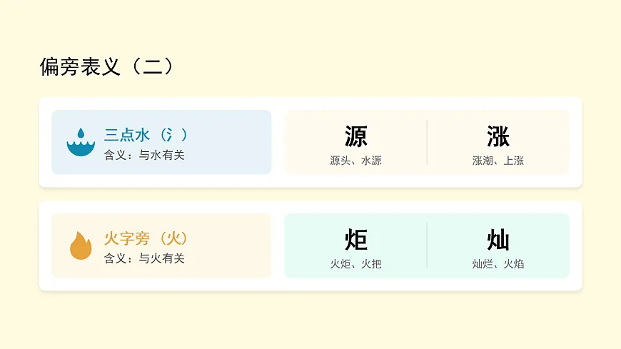 《语文园地八》第1课时第6页