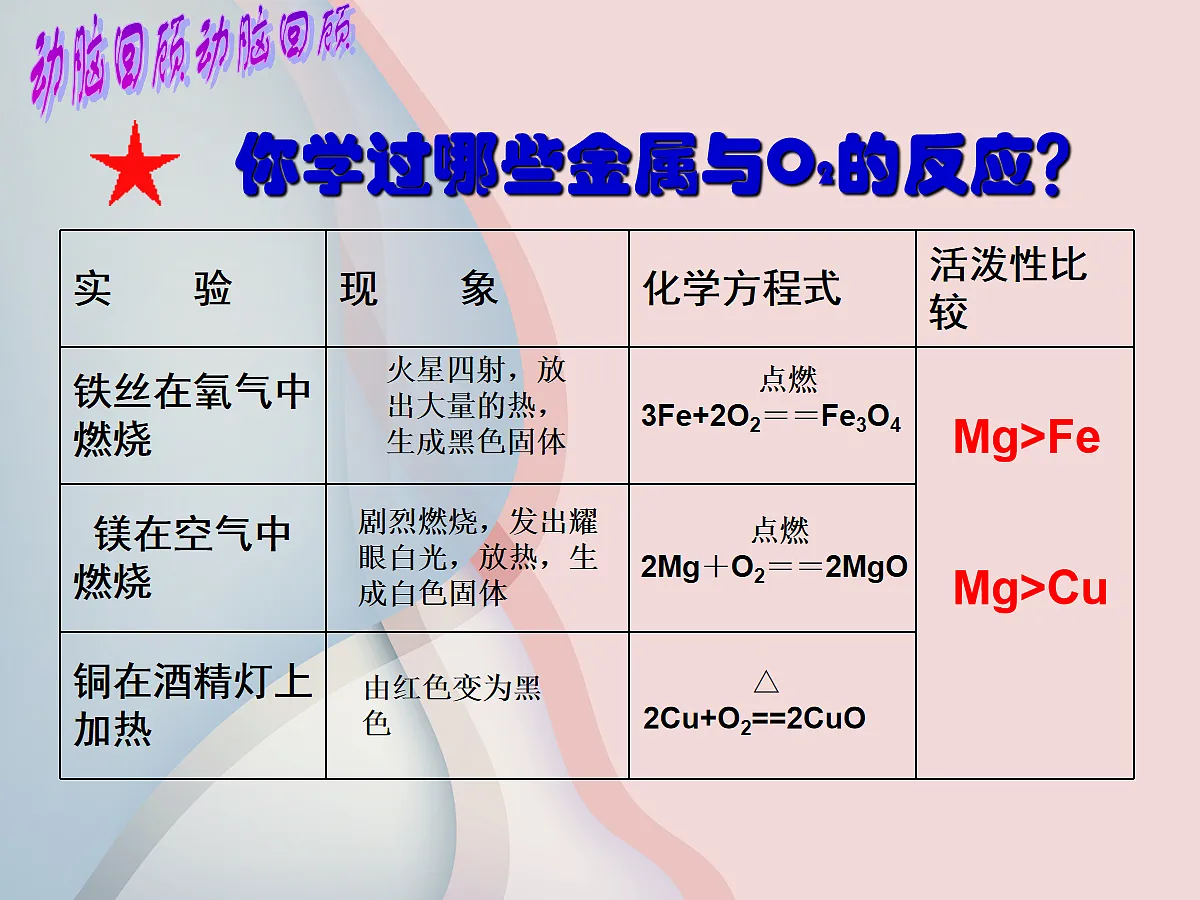 18048868第3页
