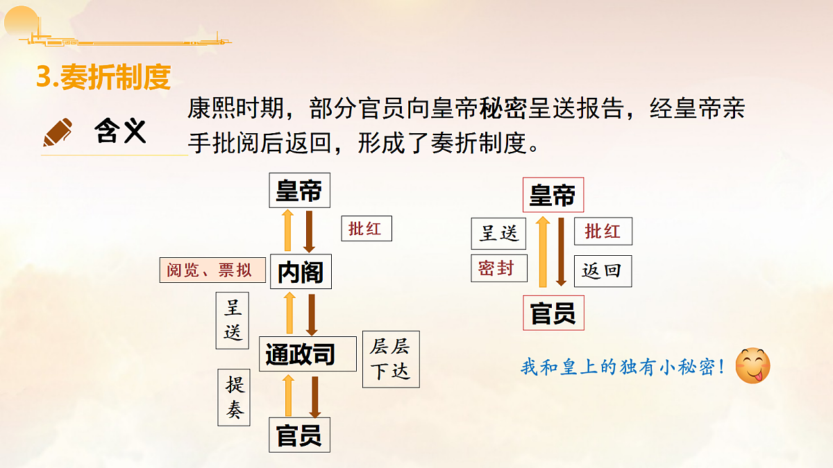 18049965第6页