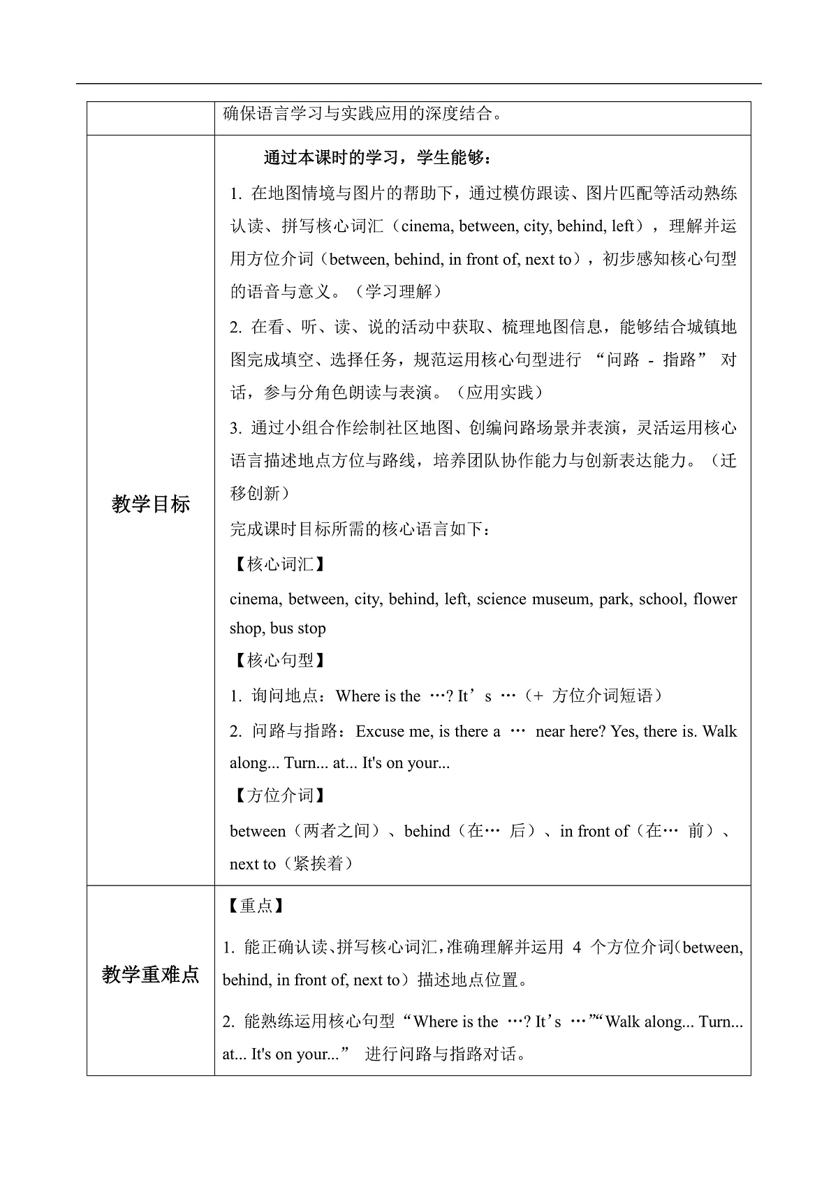 Unit 2 第2课时 Part A Let’s learn&Draw a map of a community and role play 教学设计第2页