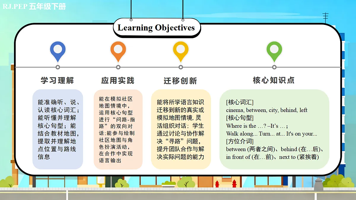 Unit 2 第2课时 Part A Let’s learn&Draw a map of a community and role play 课件第2页