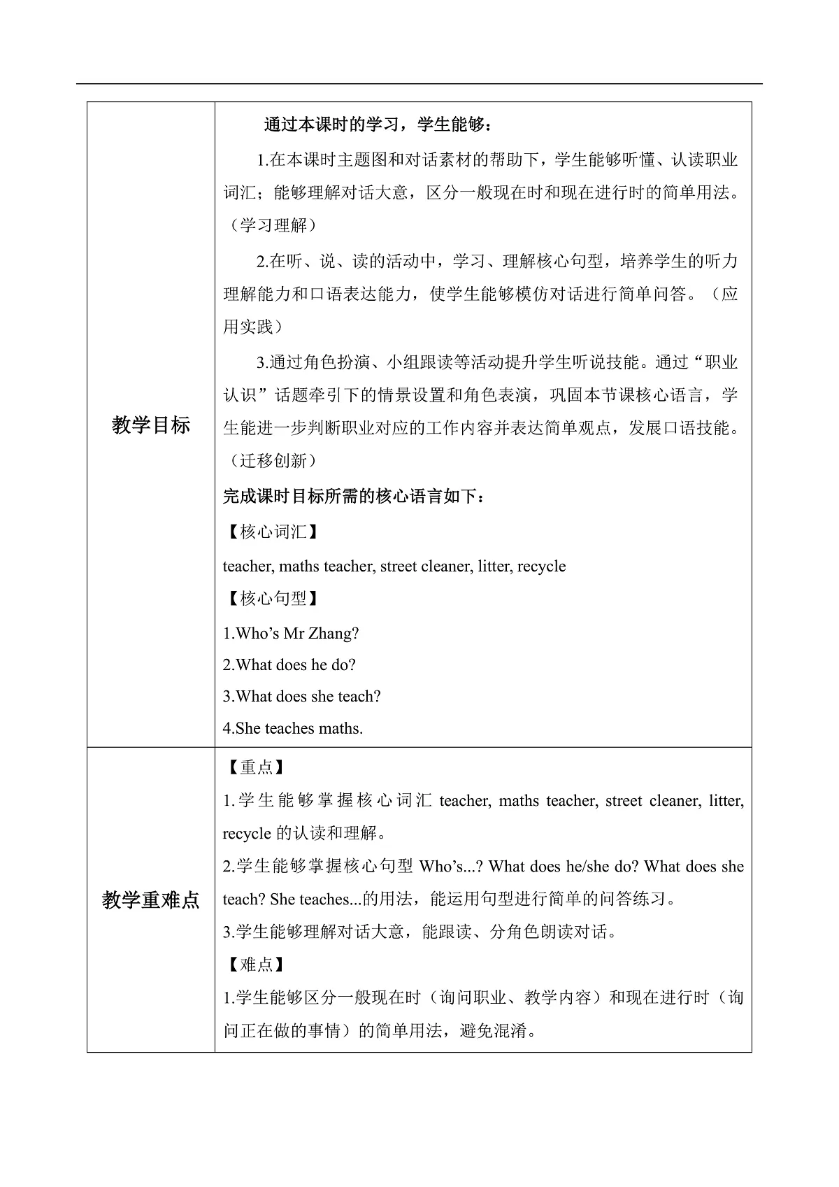 Unit 2 第4课时 Part B Let’s talk&Look, ask and answer 教学设计 第2页