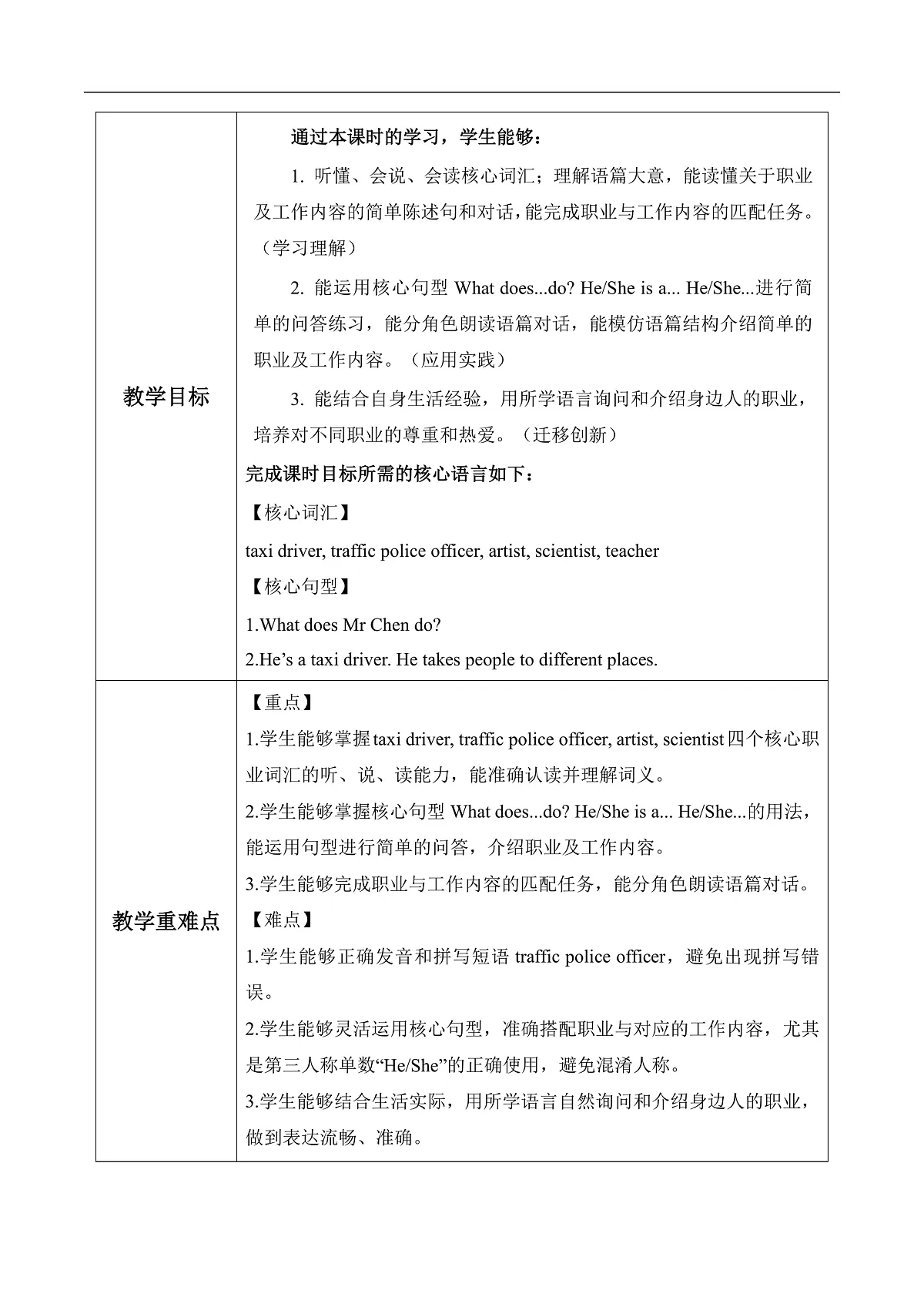 Unit 2 第5课时 Part B Let’s learn&Read, match and say 教学设计第2页