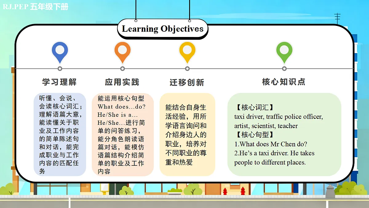 Unit 2 第5课时 Part B Let’s learn&Read, match and say 教学课件第2页