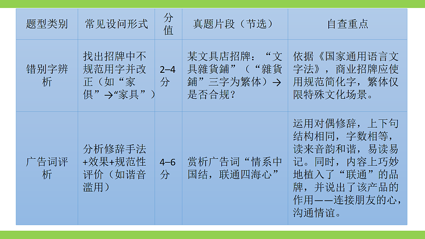 七语下期末专题学习活动复习(课件)第4页