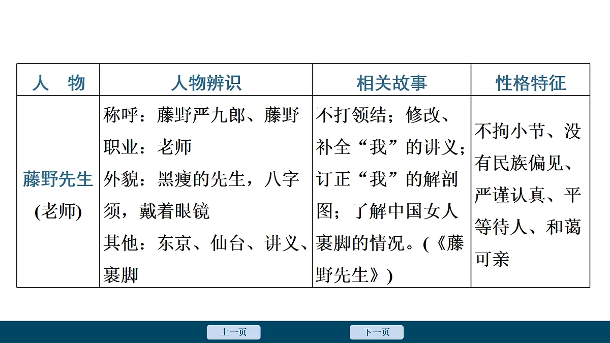 18054022第6页