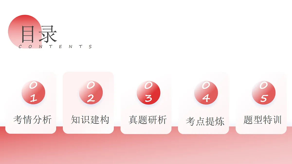 2026中考英语二轮复习专题08 非谓语动词(课件)(全国通用)第2页