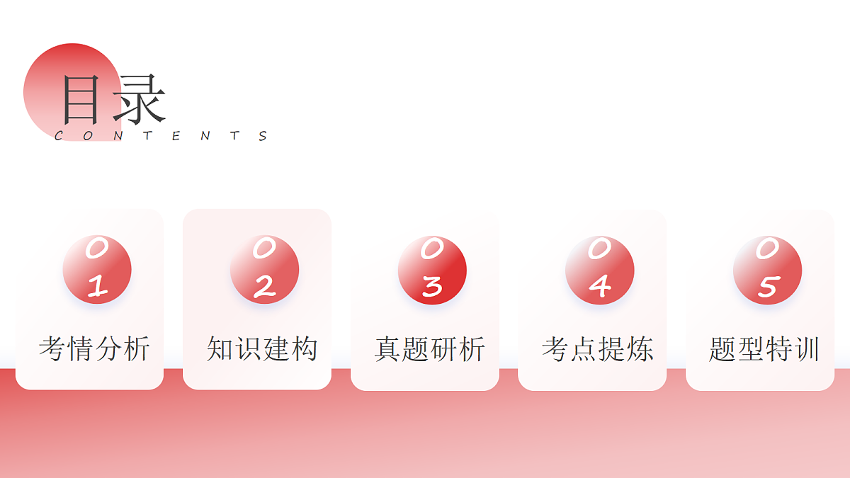 2026中考英语二轮复习专题09 连词,并列句,复合句(课件)(全国通用)第2页