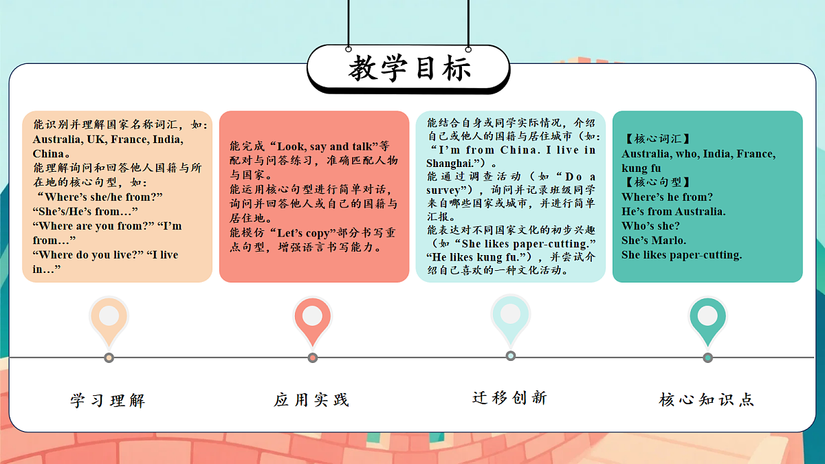 Unit 1 Lesson 3(教学课件)英语鲁科版五四制四年级下册(新教材)第2页