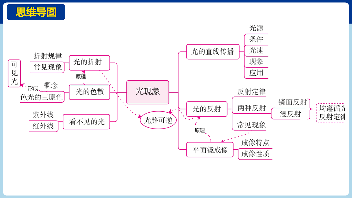 18060388第3页