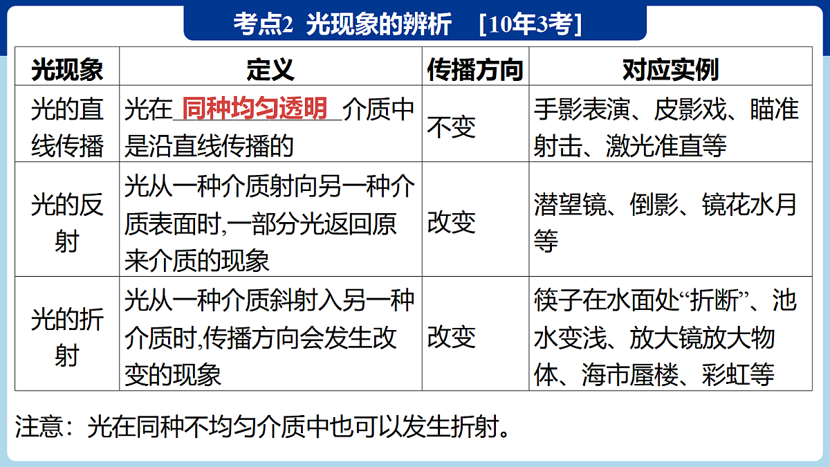 18060388第6页