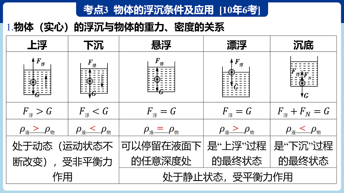 18060403第6页