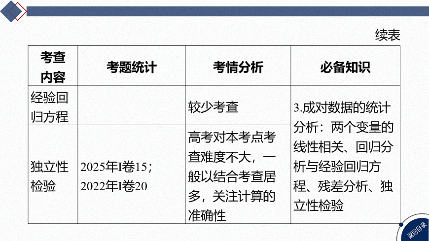 02-微专题24 统计与成对数据的统计分析第4页