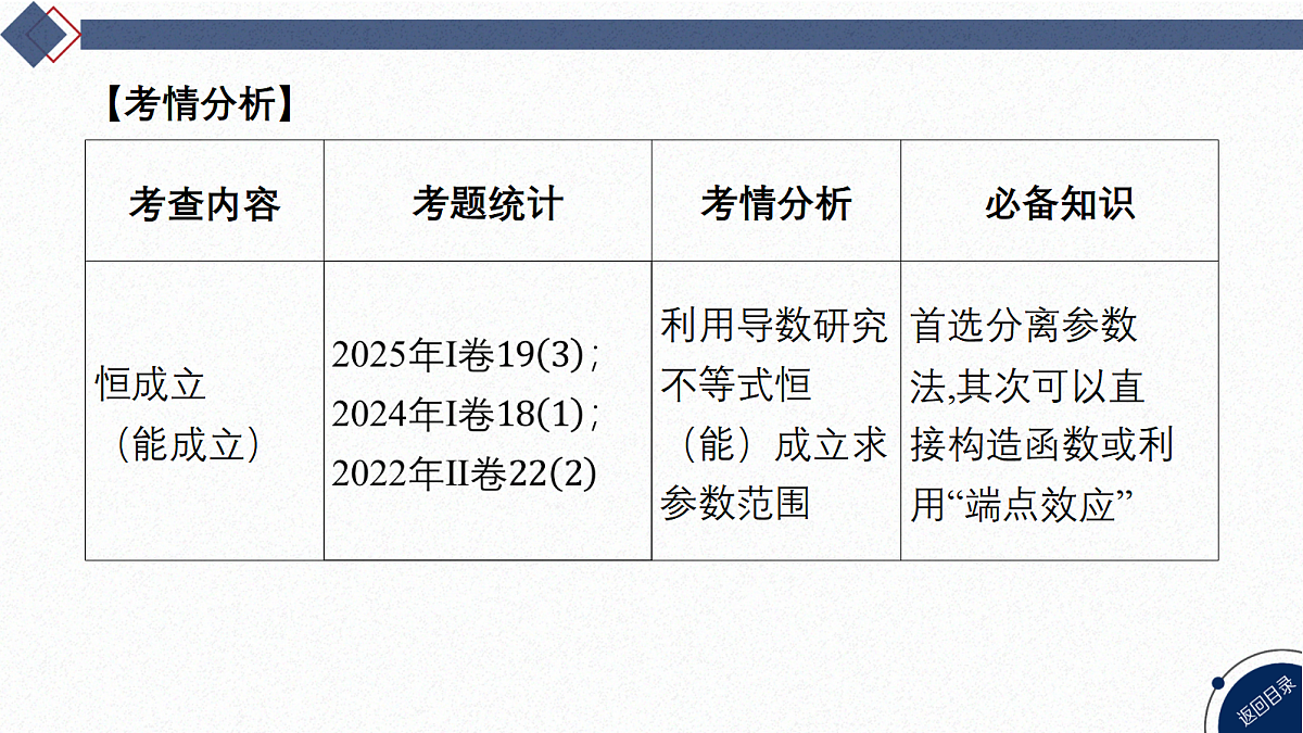 06-微专题6 不等式恒(能)成立问题第3页