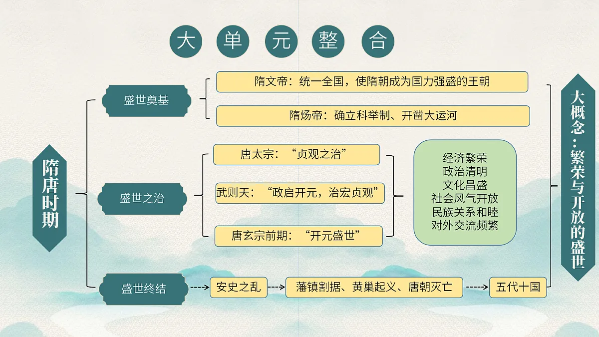 18062216第5页