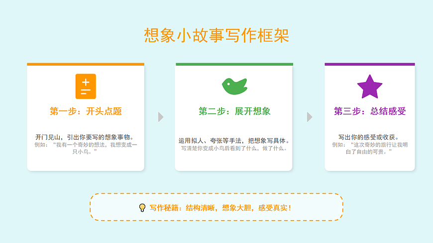 《奇妙的想象》(第2课时)第6页