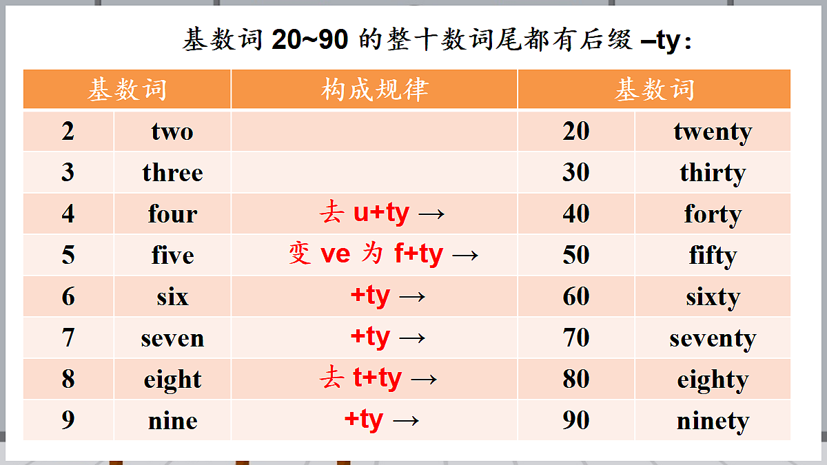 Assessment Ⅱ第6页
