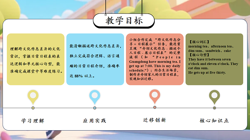 Unit 3 第3课时 Explore & Apply (教学课件)英语人教大同版四年级下册(新教材)第2页