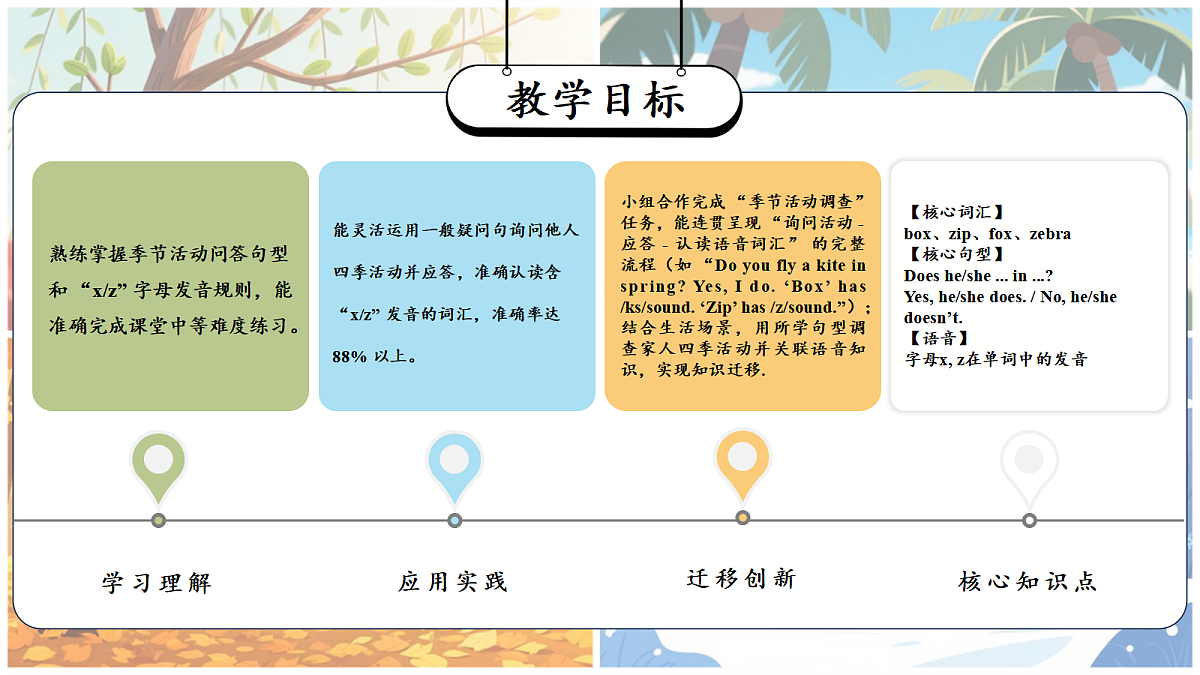 Unit 2 第2课时 Discover & Develop(教学课件)英语人教大同版四年级下册(新教材)第2页