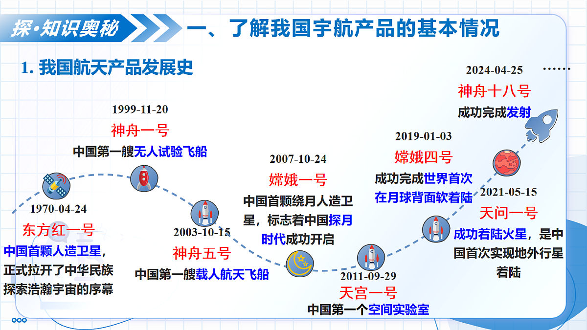 跨学科实践活动10 调查我国航天科技领域中新型材料、新型能源的应用(教学课件)化学新教材人教版九年级下册第6页