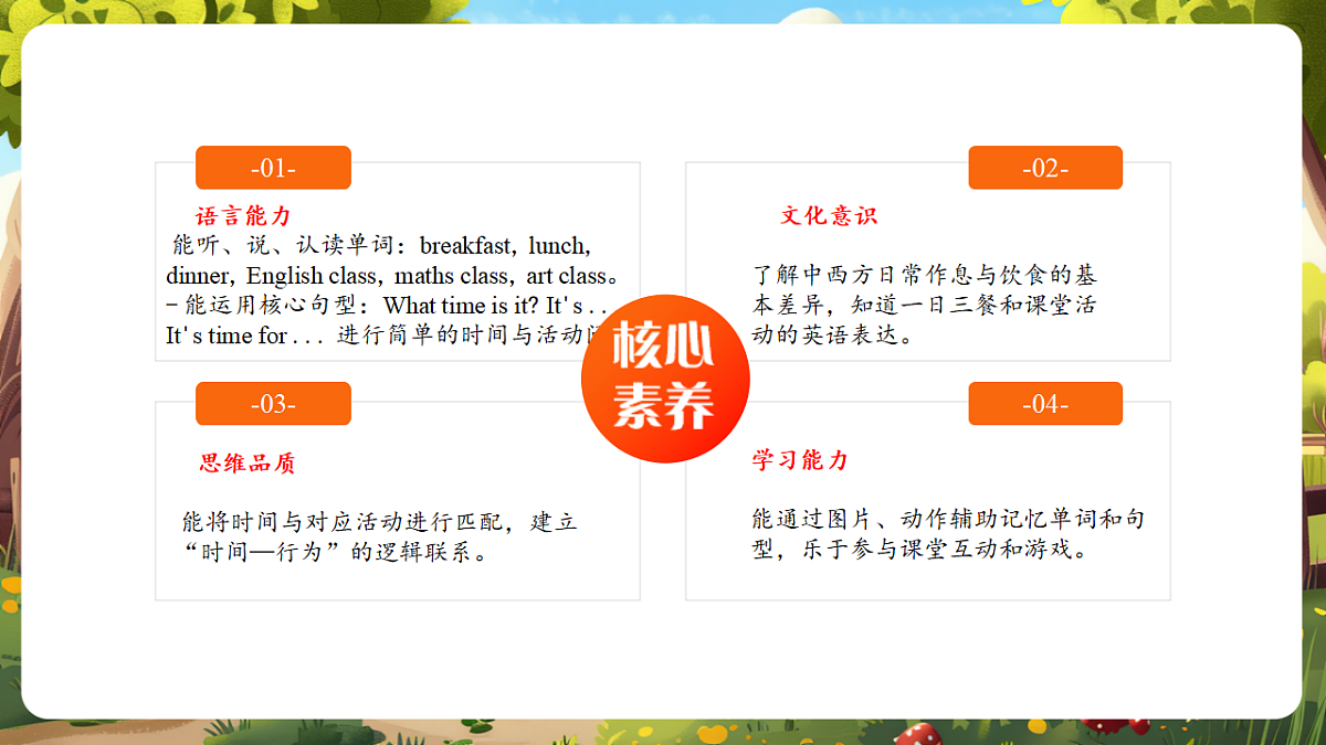 Let's learn课件第2页