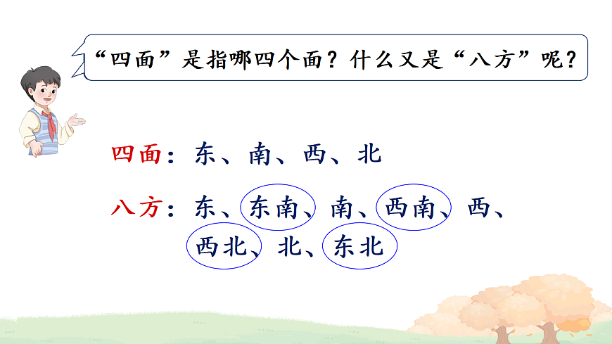 活动一 认识东北、西北、东南、西南第3页