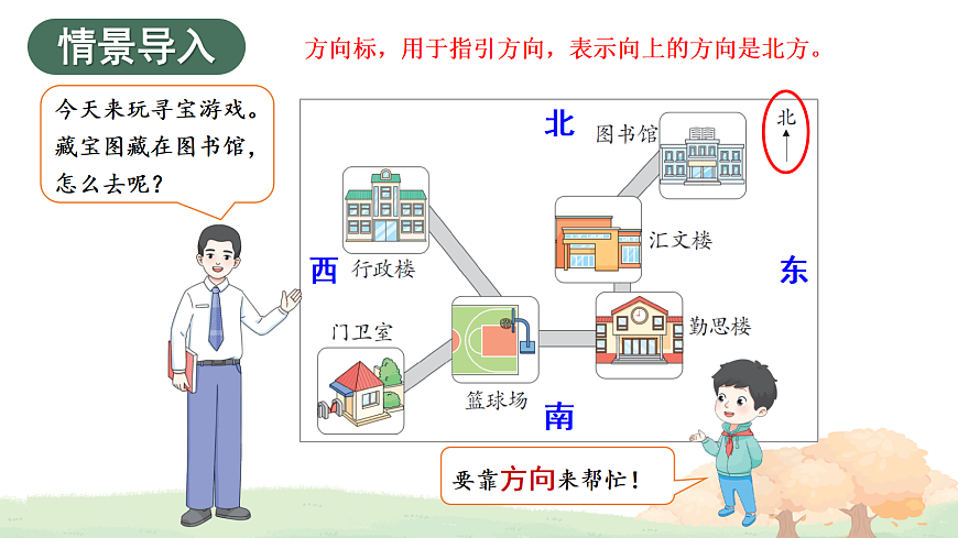 活动一 认识东北、西北、东南、西南第4页